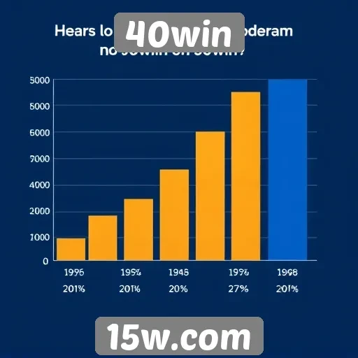 Estatísticas de jogadores ativos no 40win